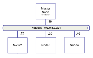 jtr-network